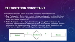 PARTICIPATION CONSTRAINT
Participation Constraint is applied on the entity participating in the relationship set.
1. Total Participation – Each entity in the entity set must participate in the relationship. If each
student must enroll in a course, the participation of student will be total. Total participation is
shown by double line in ER diagram.
2. Partial Participation – The entity in the entity set may or may NOT participate in the
relationship. If some courses are not enrolled by any of the student, the participation of course
will be partial. The diagram depicts the ‘Enrolled in’ relationship set with Student Entity set
having total participation and Course Entity set having partial participation.
 