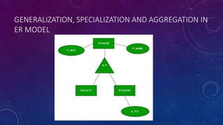 GENERALIZATION, SPECIALIZATION AND AGGREGATION IN
ER MODEL
 