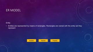 ER MODEL
Entity
• Entities are represented by means of rectangles. Rectangles are named with the entity set they
represent
 