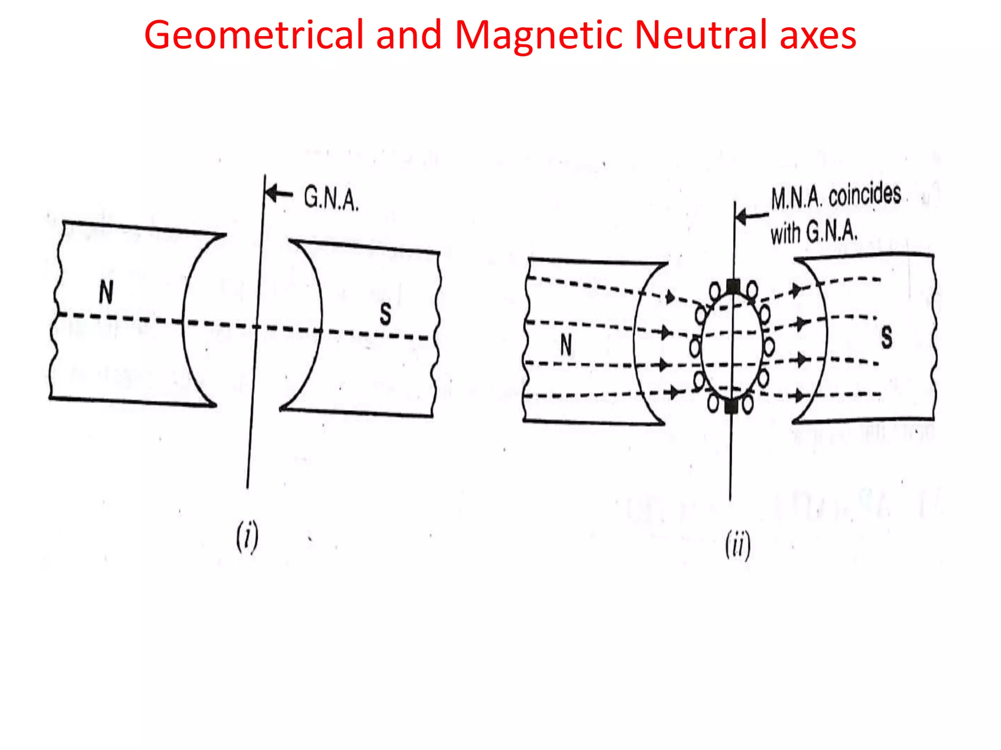 Geometrical and Magnetic Neutral axes
 
