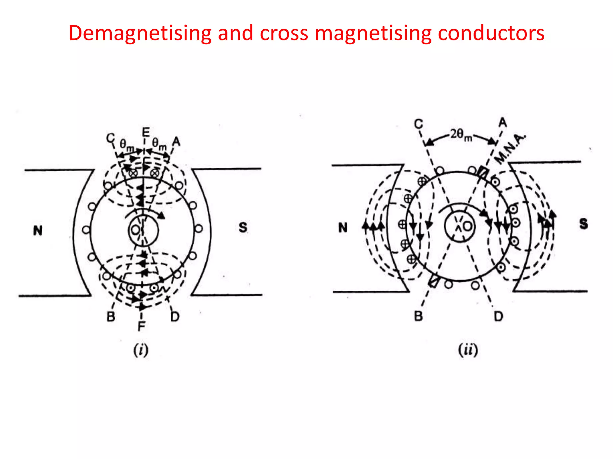Demagnetising and cross magnetising conductors
 