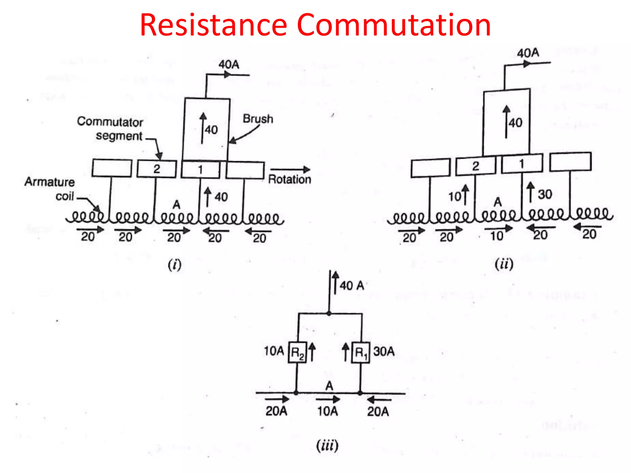 Resistance Commutation
 
