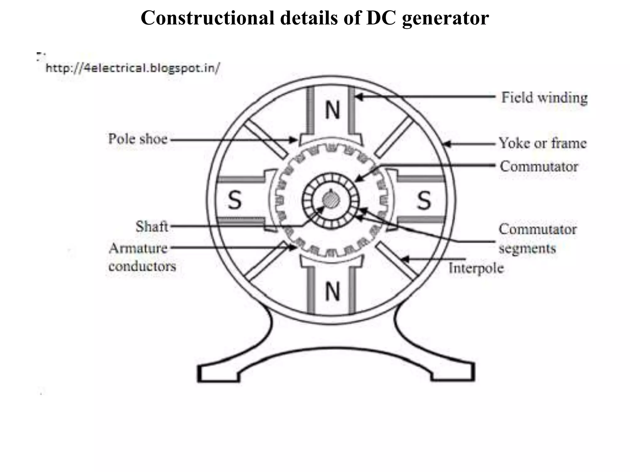 Constructional details of DC generator
 