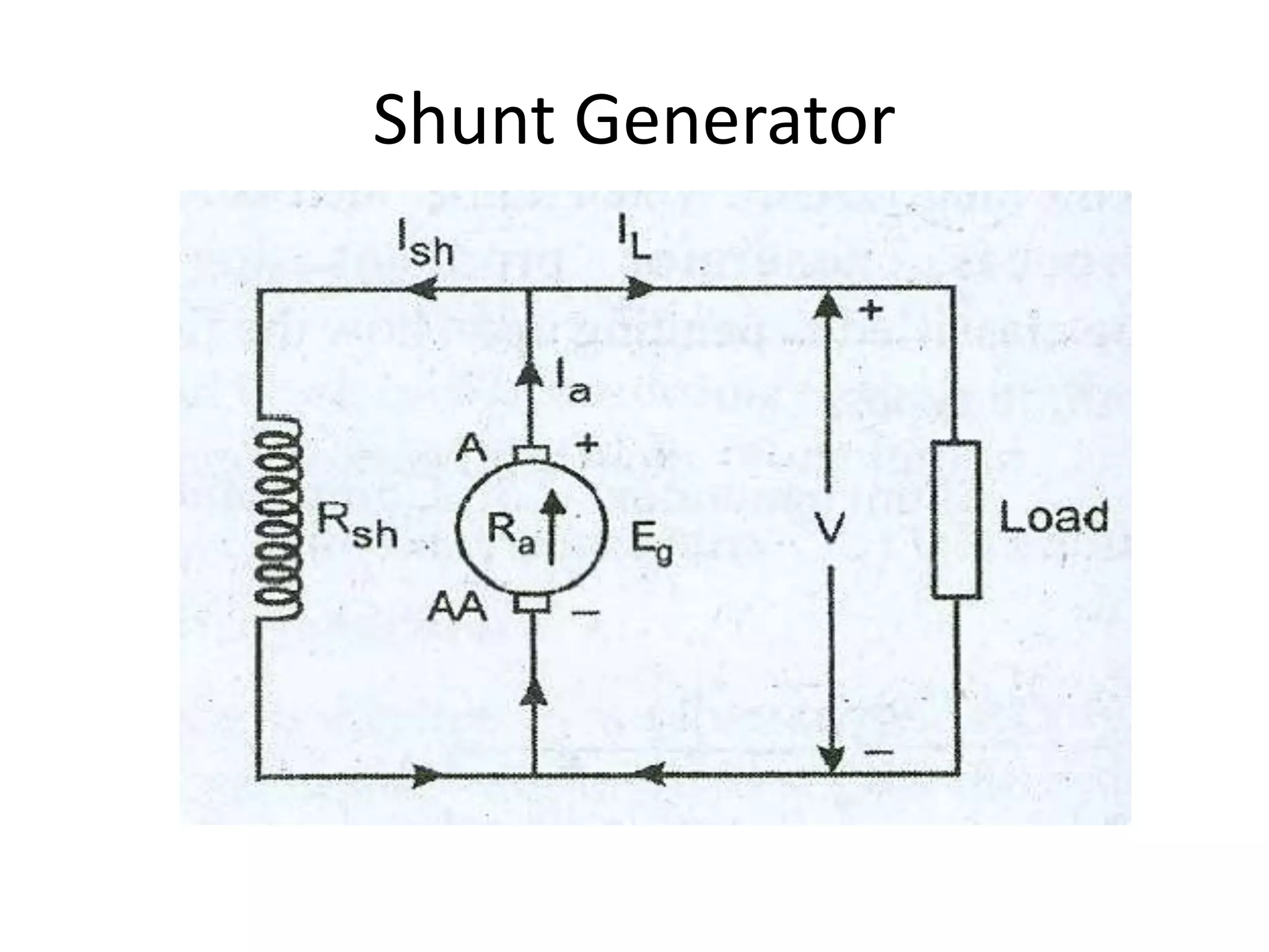 Shunt Generator
 