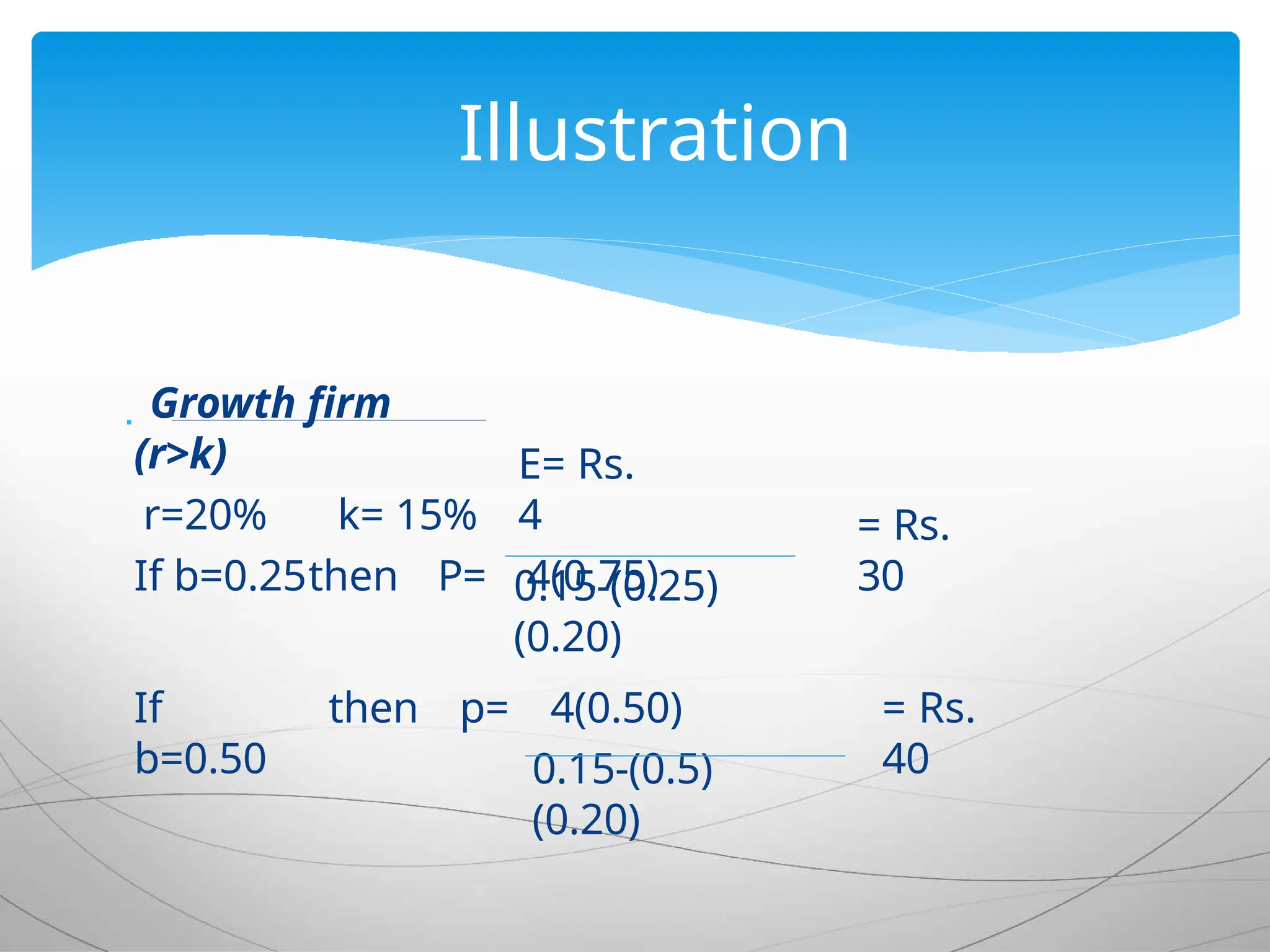  Growth firm
(r>k)
r=20% k= 15%
If b=0.25then P=
E= Rs.
4
4(0.75)
= Rs.
30
0.15-(0.25)
(0.20)
If
b=0.50
= Rs.
40
then p= 4(0.50)
0.15-(0.5)
(0.20)
Illustration
 