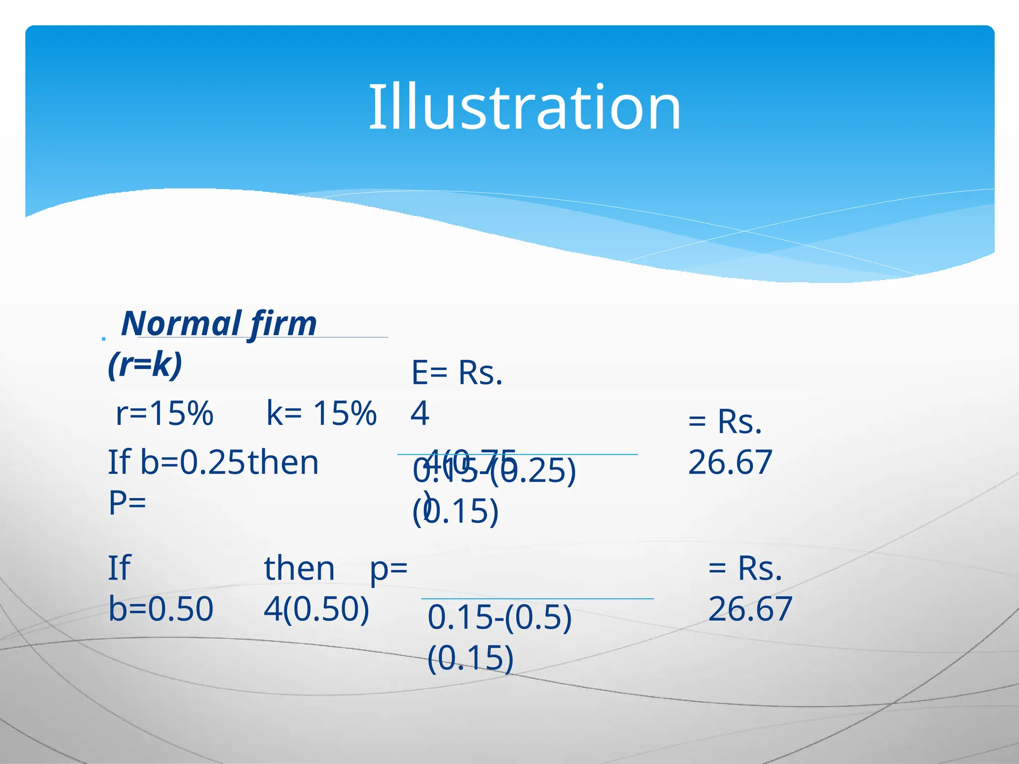  Normal firm
(r=k)
r=15% k= 15%
If b=0.25then
P=
E= Rs.
4
4(0.75
)
= Rs.
26.67
0.15-(0.25)
(0.15)
If
b=0.50
then p=
4(0.50)
= Rs.
26.67
0.15-(0.5)
(0.15)
Illustration
 