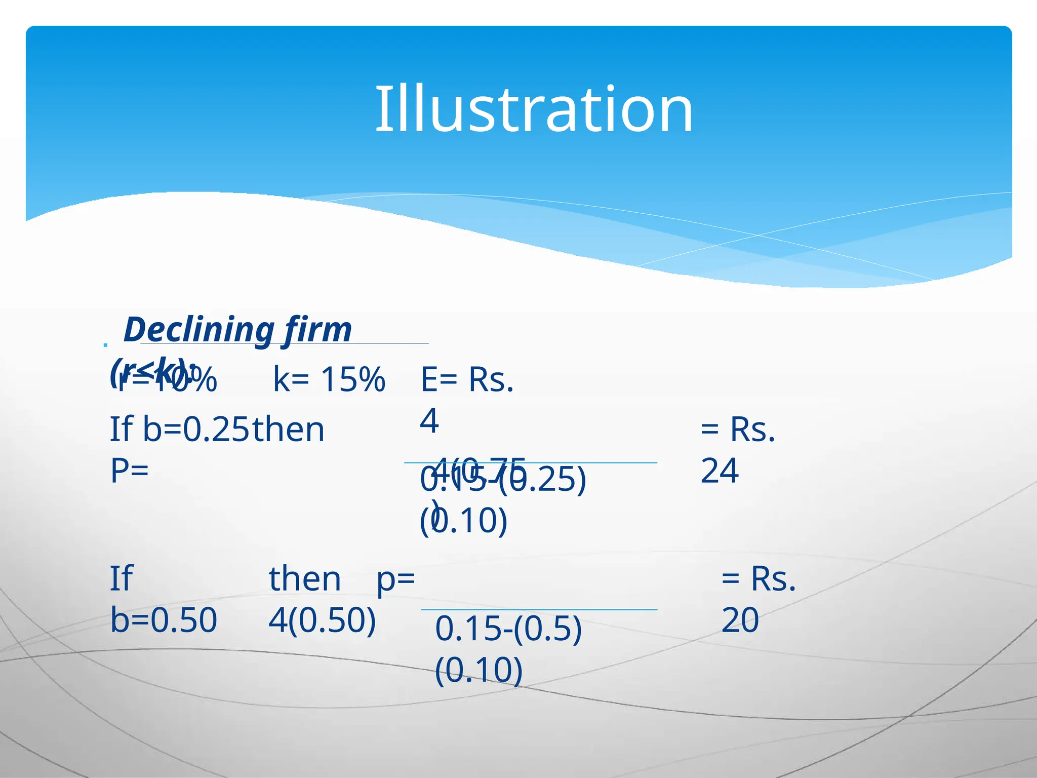  Declining firm
(r<k):
r=10% k= 15%
If b=0.25then
P=
E= Rs.
4
4(0.75
)
= Rs.
24
0.15-(0.25)
(0.10)
If
b=0.50
then p=
4(0.50)
= Rs.
20
0.15-(0.5)
(0.10)
Illustration
 