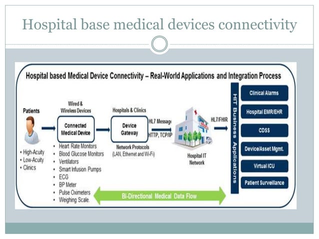Unit-IV EMR b.sc II sem 2022.pptx