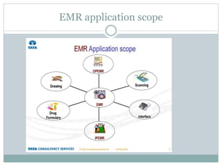 Unit-IV EMR b.sc II sem 2022.pptx