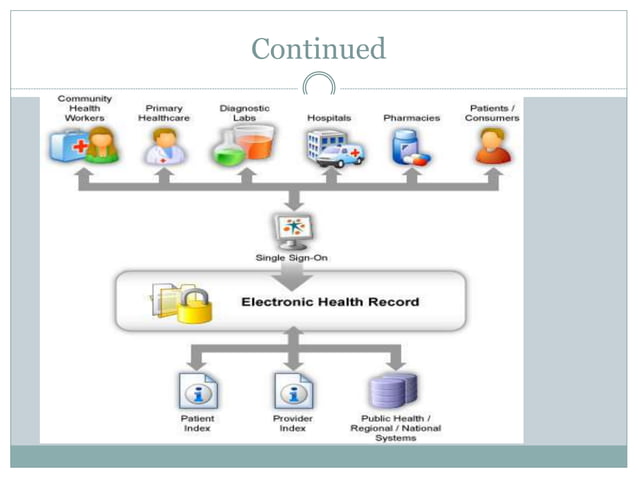 Unit-IV EMR b.sc II sem 2022.pptx