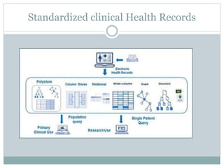 Standardized clinical Health Records
 