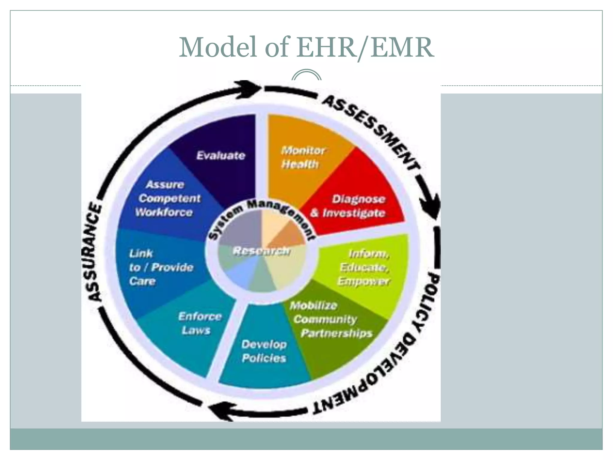 Unit-IV EMR b.sc II sem 2022.pptx