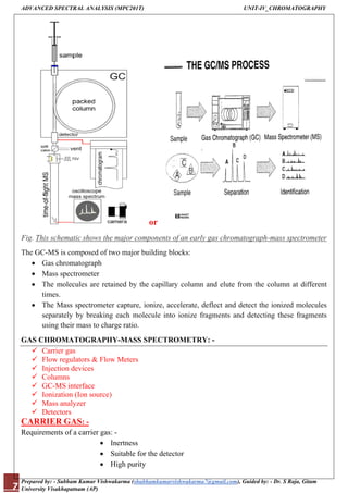 gas chromatography-mass spectrometry (GC-MS) hyphenated technique | PDF
