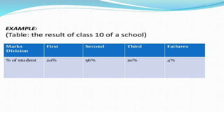 Unit  IV -  Graphical Representation of Data