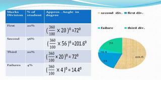 Unit  IV -  Graphical Representation of Data
