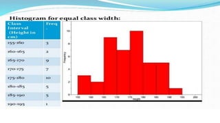 Unit  IV -  Graphical Representation of Data
