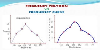 Unit  IV -  Graphical Representation of Data