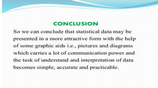 Unit  IV -  Graphical Representation of Data