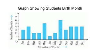 Graph Showing Students Birth Month
 