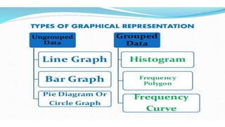 Unit  IV -  Graphical Representation of Data