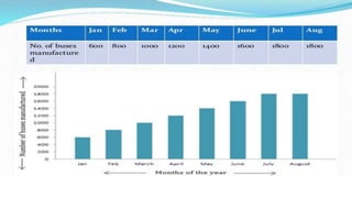 Unit  IV -  Graphical Representation of Data