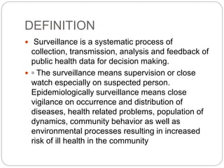 Unit-IV Health Surveillance ANP m.sc I year.pptx