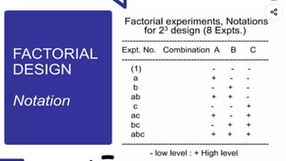 Comprehensive Guide to Factorial Design and Statistical Software in ...
