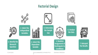 Comprehensive Guide to Factorial Design and Statistical Software in ...