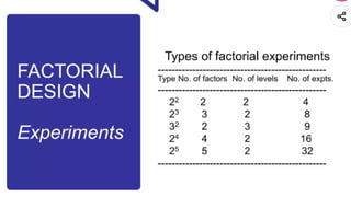 Comprehensive Guide to Factorial Design and Statistical Software in ...