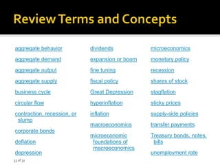 33 of 31
aggregate behavior
aggregate demand
aggregate output
aggregate supply
business cycle
circular flow
contraction, recession, or
slump
corporate bonds
deflation
depression
microeconomics
monetary policy
recession
shares of stock
stagflation
sticky prices
supply-side policies
transfer payments
Treasury bonds, notes,
bills
unemployment rate
dividends
expansion or boom
fine tuning
fiscal policy
Great Depression
hyperinflation
inflation
macroeconomics
microeconomic
foundations of
macroeconomics
 