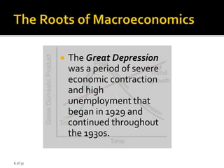 6 of 31
 The Great Depression
was a period of severe
economic contraction
and high
unemployment that
began in 1929 and
continued throughout
the 1930s.
 