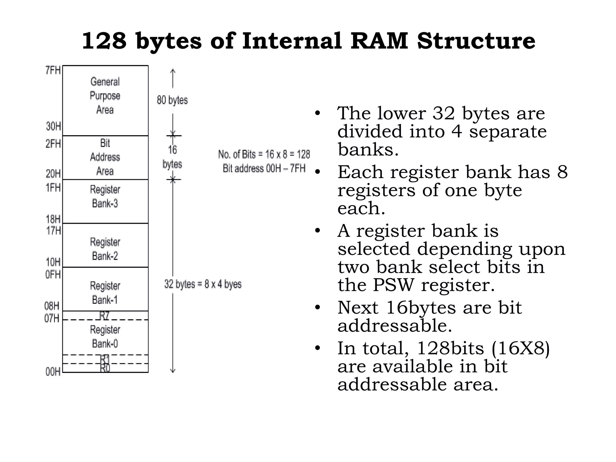 128 bytes of Internal RAM Structure
• The lower 32 bytes are
divided into 4 separate
banks.
• Each register bank has 8
registers of one byte
each.
• A register bank is
selected depending upon
two bank select bits in
the PSW register.
• Next 16bytes are bit
addressable.
• In total, 128bits (16X8)
are available in bit
addressable area.
 