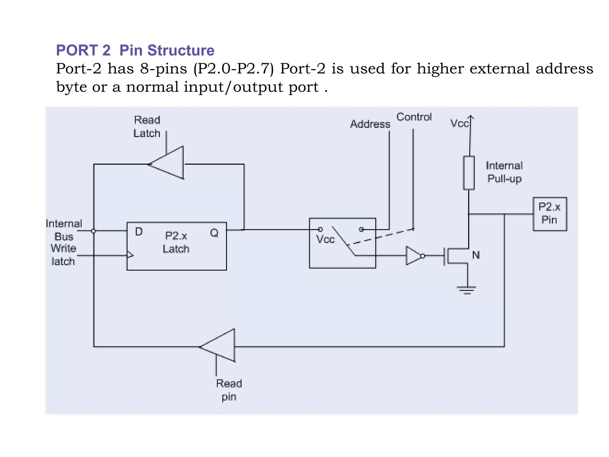 PORT 2 Pin Structure
Port-2 has 8-pins (P2.0-P2.7) Port-2 is used for higher external address
byte or a normal input/output port .
 