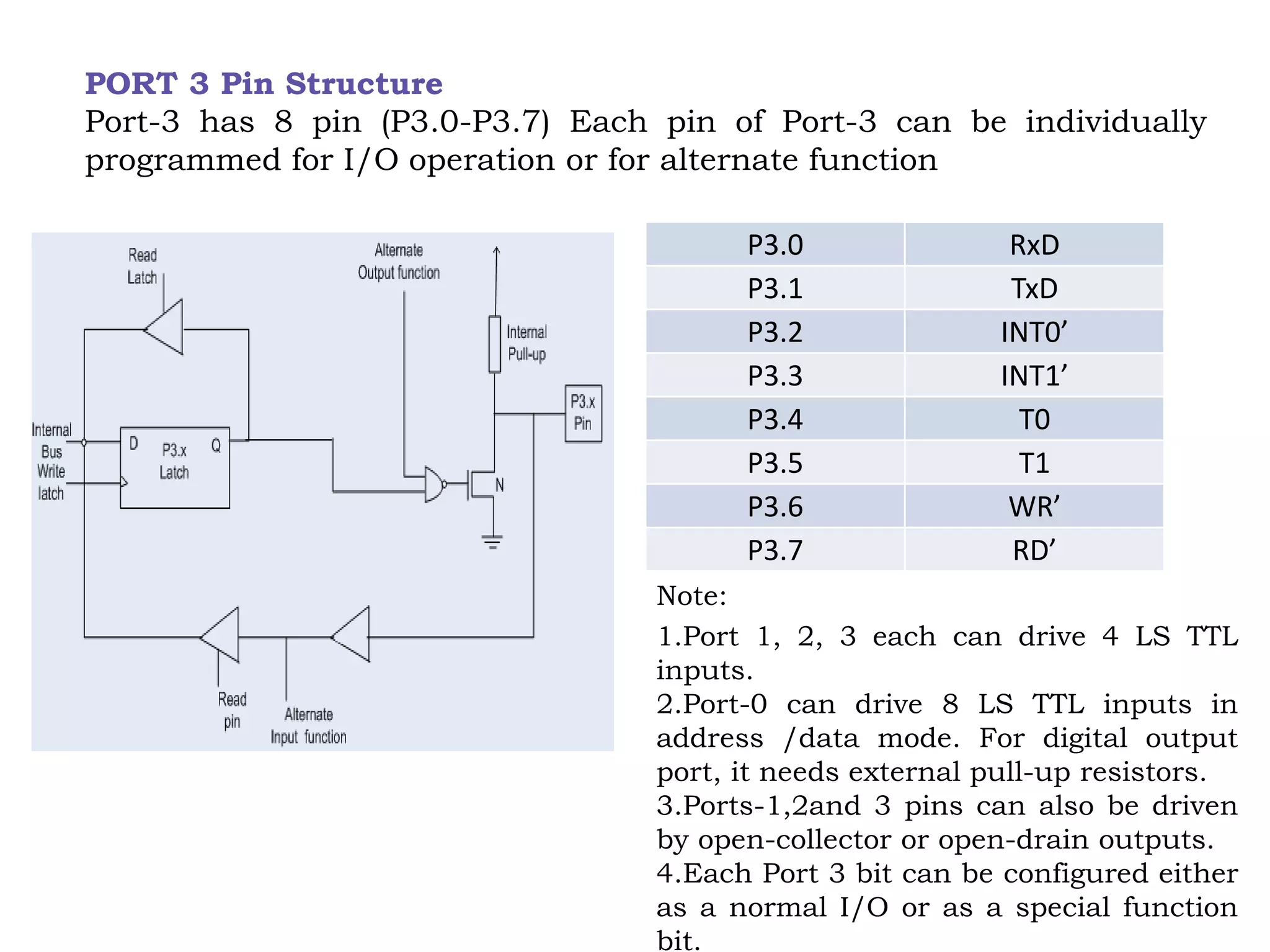 P3.0 RxD
P3.1 TxD
P3.2 INT0’
P3.3 INT1’
P3.4 T0
P3.5 T1
P3.6 WR’
P3.7 RD’
PORT 3 Pin Structure
Port-3 has 8 pin (P3.0-P3.7) Each pin of Port-3 can be individually
programmed for I/O operation or for alternate function
Note:
1.Port 1, 2, 3 each can drive 4 LS TTL
inputs.
2.Port-0 can drive 8 LS TTL inputs in
address /data mode. For digital output
port, it needs external pull-up resistors.
3.Ports-1,2and 3 pins can also be driven
by open-collector or open-drain outputs.
4.Each Port 3 bit can be configured either
as a normal I/O or as a special function
bit.
 