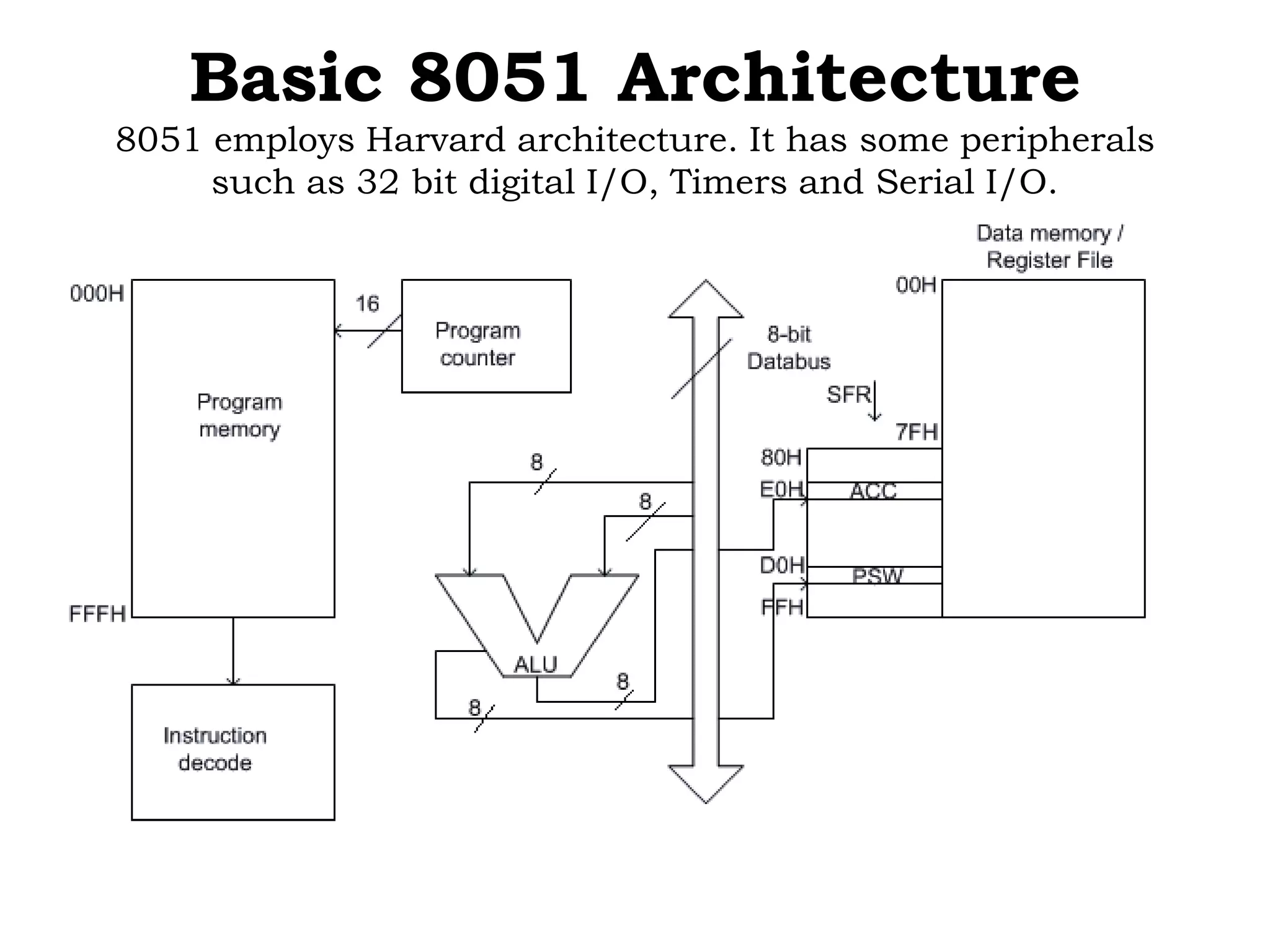 Basic 8051 Architecture
8051 employs Harvard architecture. It has some peripherals
such as 32 bit digital I/O, Timers and Serial I/O.
 