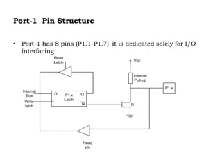 Port-1 Pin Structure
• Port-1 has 8 pins (P1.1-P1.7) it is dedicated solely for I/O
interfacing
 