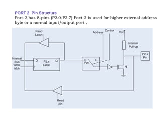 PORT 2 Pin Structure
Port-2 has 8-pins (P2.0-P2.7) Port-2 is used for higher external address
byte or a normal input/output port .
 