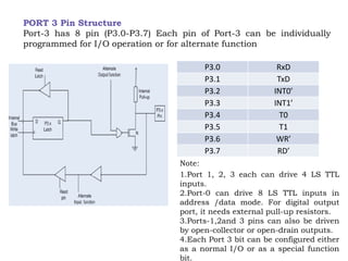 P3.0 RxD
P3.1 TxD
P3.2 INT0’
P3.3 INT1’
P3.4 T0
P3.5 T1
P3.6 WR’
P3.7 RD’
PORT 3 Pin Structure
Port-3 has 8 pin (P3.0-P3.7) Each pin of Port-3 can be individually
programmed for I/O operation or for alternate function
Note:
1.Port 1, 2, 3 each can drive 4 LS TTL
inputs.
2.Port-0 can drive 8 LS TTL inputs in
address /data mode. For digital output
port, it needs external pull-up resistors.
3.Ports-1,2and 3 pins can also be driven
by open-collector or open-drain outputs.
4.Each Port 3 bit can be configured either
as a normal I/O or as a special function
bit.
 