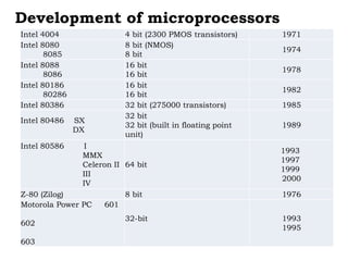 Development of microprocessors
Intel 4004 4 bit (2300 PMOS transistors) 1971
Intel 8080
8085
8 bit (NMOS)
8 bit
1974
Intel 8088
8086
16 bit
16 bit
1978
Intel 80186
80286
16 bit
16 bit
1982
Intel 80386 32 bit (275000 transistors) 1985
Intel 80486 SX
DX
32 bit
32 bit (built in floating point
unit)
1989
Intel 80586 I
MMX
Celeron II
III
IV
64 bit
1993
1997
1999
2000
Z-80 (Zilog) 8 bit 1976
Motorola Power PC 601
602
603
32-bit 1993
1995
 