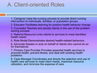 A. Client-oriented Roles
 1. Caregiver Uses the nursing process to provide direct nursing
intervention to individuals, families, or population groups
 2. Educator Facilitates learning for positive health behavior change
 3. Counselor Teaches and assists clients in the use of the problem
solving process
 4. Referral Resource Links clients to services to meet identified
health needs
 5. Role Model Demonstrates desired health-related behaviors
 6. Advocate Speaks or acts on behalf of clients who cannot do so
for themselves
 7. Primary Care Provider Provides essential health services to
promote health, prevent illness, and deal with existing health
problems
 8. Case Manager Coordinates and directs the selection and use of
health care services to meet client needs, maximize resource
utilization, and minimize the expense of care
 