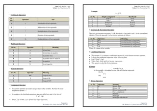 Unit-IV_Introduction to Java.pdf