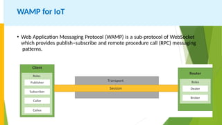 Unit-IV IoT- IoT Physical Servers and Cloud Offerings | PPTX