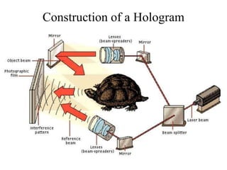 Construction of a Hologram
 