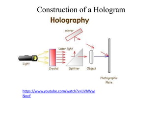 https://www.youtube.com/watch?v=lJVhWwI
NovY
Construction of a Hologram
 