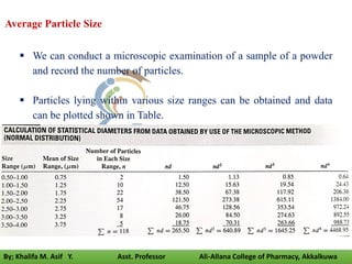 Average Particle Size
 We can conduct a microscopic examination of a sample of a powder
and record the number of particles.
 Particles lying within various size ranges can be obtained and data
can be plotted shown in Table.
By; Khalifa M. Asif Y. Asst. Professor Ali-Allana College of Pharmacy, Akkalkuwa
 