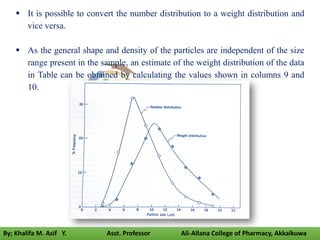  It is possible to convert the number distribution to a weight distribution and
vice versa.
 As the general shape and density of the particles are independent of the size
range present in the sample, an estimate of the weight distribution of the data
in Table can be obtained by calculating the values shown in columns 9 and
10.
By; Khalifa M. Asif Y. Asst. Professor Ali-Allana College of Pharmacy, Akkalkuwa
 