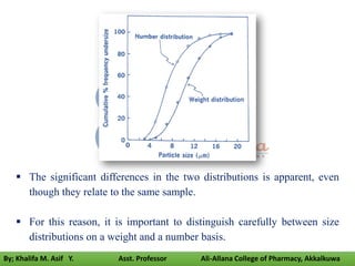  The significant differences in the two distributions is apparent, even
though they relate to the same sample.
 For this reason, it is important to distinguish carefully between size
distributions on a weight and a number basis.
By; Khalifa M. Asif Y. Asst. Professor Ali-Allana College of Pharmacy, Akkalkuwa
 