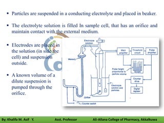  Particles are suspended in a conducting electrolyte and placed in beaker.
 The electrolyte solution is filled In sample cell, that has an orifice and
maintain contact with the external medium.
 Electrodes are placed in
the solution (in side the
cell) and suspension
outside.
 A known volume of a
dilute suspension is
pumped through the
orifice.
By; Khalifa M. Asif Y. Asst. Professor Ali-Allana College of Pharmacy, Akkalkuwa
 