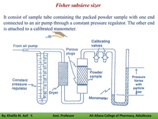 It consist of sample tube containing the packed powder sample with one end
connected to an air pump through a constant pressure regulator. The other end
is attached to a calibrated manometer.
Fisher subsieve sizer
Pressure
Varies
with
particle
size
By; Khalifa M. Asif Y. Asst. Professor Ali-Allana College of Pharmacy, Akkalkuwa
 