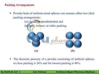 Packing Arrangements
 Powder beds of uniform-sized spheres can assume either two ideal
packing arrangements:
(a) closest or rhombohedral and
(b) open, loosest, or cubic packing.
(a) (b)
 The theoretic porosity of a powder consisting of uniform spheres
in close packing is 26% and for loosest packing is 48%.
By; Khalifa M. Asif Y. Asst. Professor Ali-Allana College of Pharmacy, Akkalkuwa
 